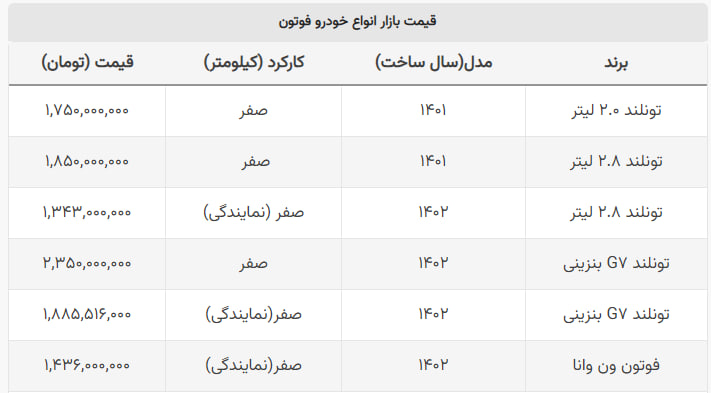 قیمت این وانت در یک هفته ۱۰۰ میلیون گران شد! قیمت این وانت در یک هفته ۱۰۰ میلیون گران شد!