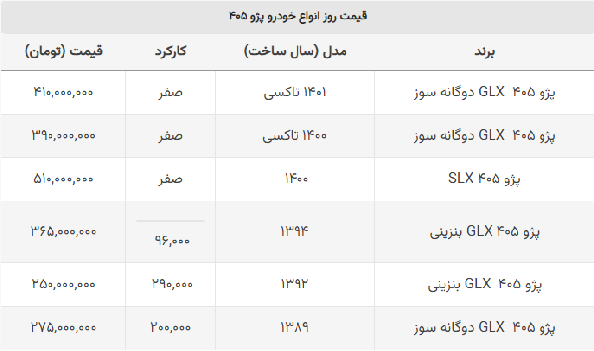 قیمت انواع خودرو پژو ۴۰۵ در بازار چند؟ + جدول قیمت انواع خودرو پژو ۴۰۵ در بازار چند؟ + جدول