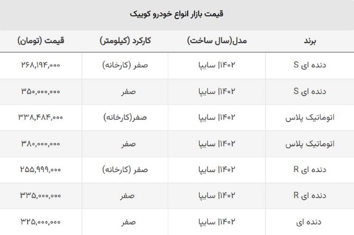 پیش فروش سایپا قیمت کوییک را پایین کشید؟ + جدول بازار آزاد و کارخانه