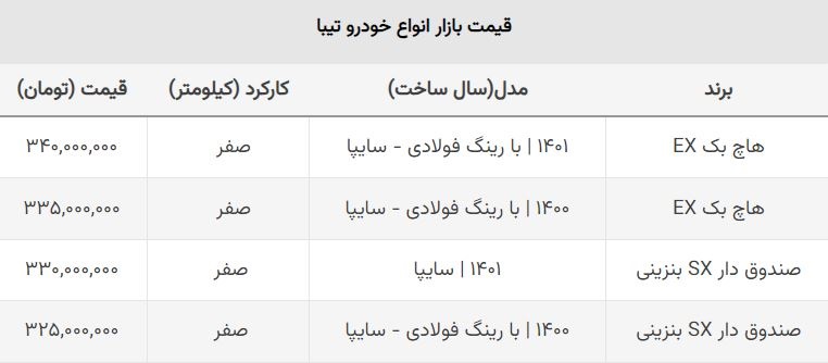 تیبا از کوییک صفر گرانتر شد! + جدول قیمت هاچ بک و صندوق دار تیبا از کوییک صفر گرانتر شد! + جدول قیمت هاچ بک و صندوق دار