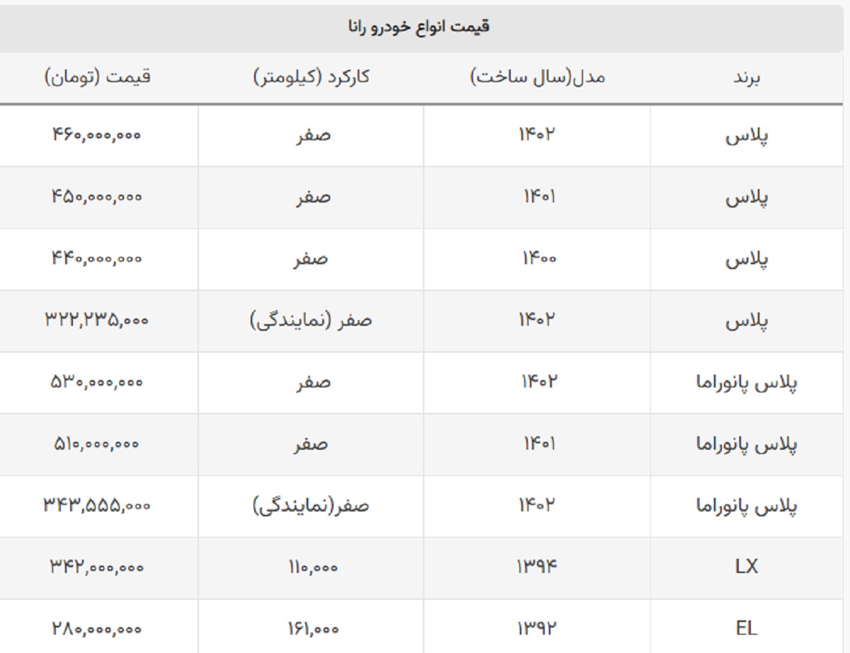 این مدل از رانا ۲۸۰ میلیون تومان قیمت دارد + جدول این مدل از رانا ۲۸۰ میلیون تومان قیمت دارد + جدول