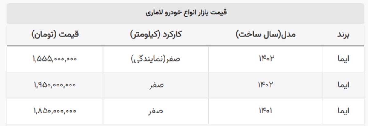 سقوط ۱۰۰ میلیونی قیمت لاماری / اختلاف قیمت بازار و کارخانه ۴۰۰ میلیون شد سقوط ۱۰۰ میلیونی قیمت لاماری / اختلاف قیمت بازار و کارخانه ۴۰۰ میلیون شد
