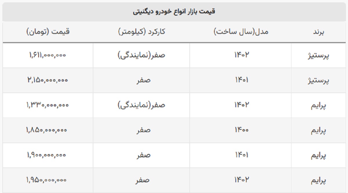 افزایش ۶۰ میلیونی قیمت مدل جدید دیگنیتی + جدول افزایش ۶۰ میلیونی قیمت مدل جدید دیگنیتی + جدول