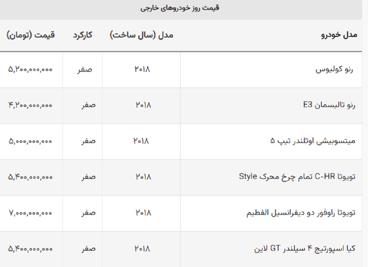 دلار تغییر مسیر داد خودروی خارجی گران شد + جدول دلار تغییر مسیر داد خودروی خارجی گران شد + جدول