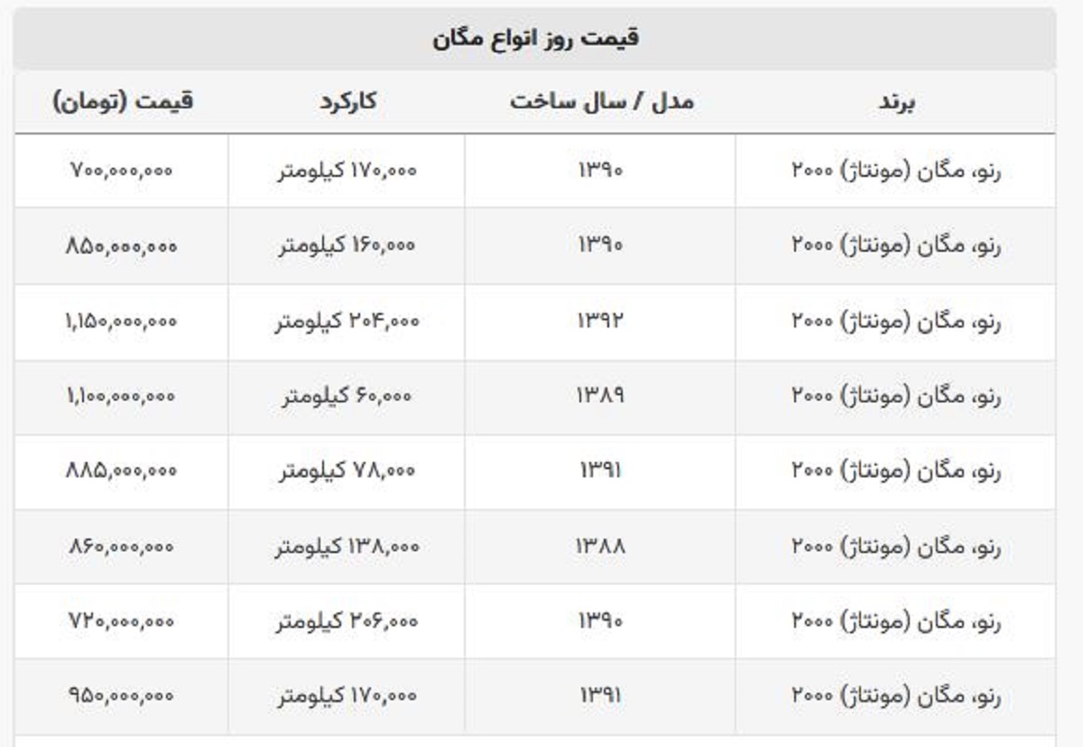 روند کاهشی قیمت این مدل مگان دست دوم + لیست قیمت روند کاهشی قیمت این مدل مگان دست دوم + لیست قیمت