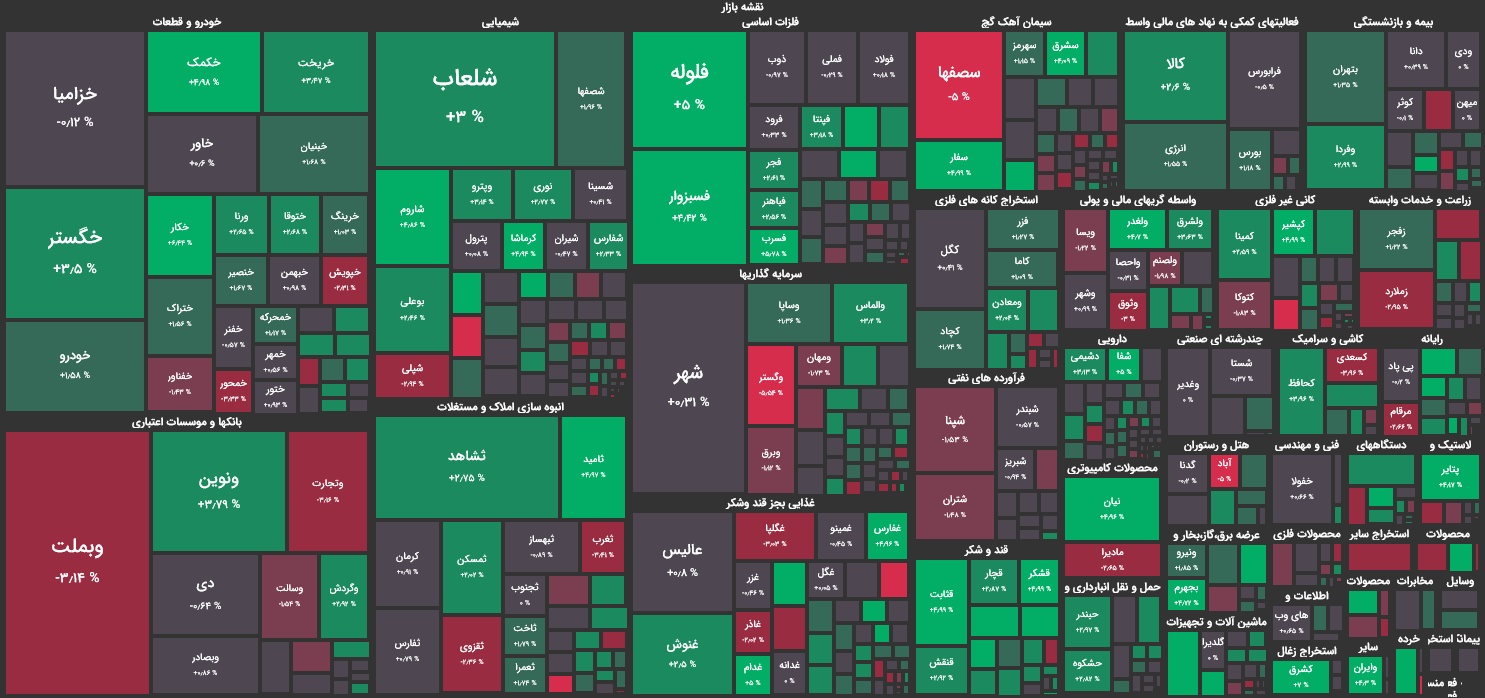 بازار سهام قصد رشد ندارد!؟/ شاخص کل ثابت ماند بازار سهام قصد رشد ندارد!؟/ شاخص کل ثابت ماند