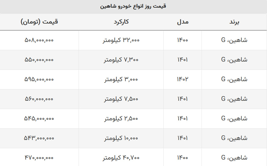 با زیر ۵۰۰ میلیون هم میتوانید شاهین بخرید + جدول قیمت با زیر ۵۰۰ میلیون هم میتوانید شاهین بخرید + جدول قیمت
