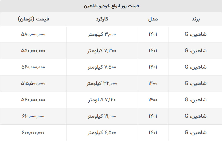 شاهین دست دوم چند؟ + جدول قیمت شاهین دست دوم چند؟ + جدول قیمت