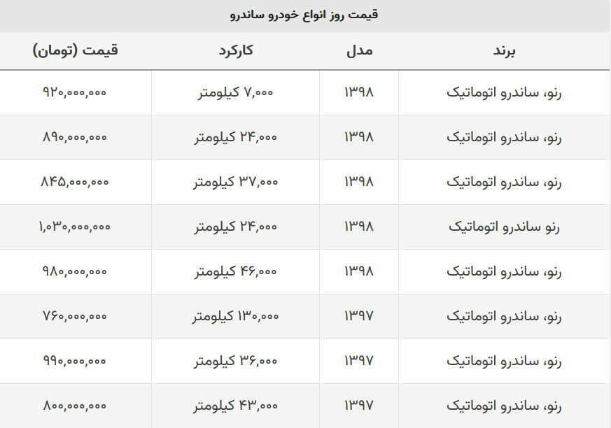 آخرین مدل ساندرو اتوماتیک چند شد؟ + جدول قیمت آخرین مدل ساندرو اتوماتیک چند شد؟ + جدول قیمت