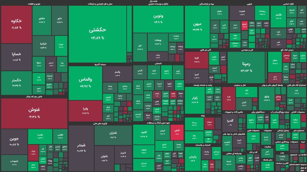 مثبت اما همچنان کمحجم/ رشد اندک شاخصهای بورسی مثبت اما همچنان کمحجم/ رشد اندک شاخصهای بورسی