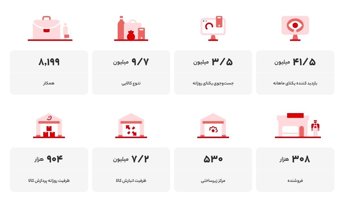 چرا دیجیکالا مرجعی برای خرید اینترنتی در ایران است؟ چرا دیجیکالا مرجعی برای خرید اینترنتی در ایران است؟