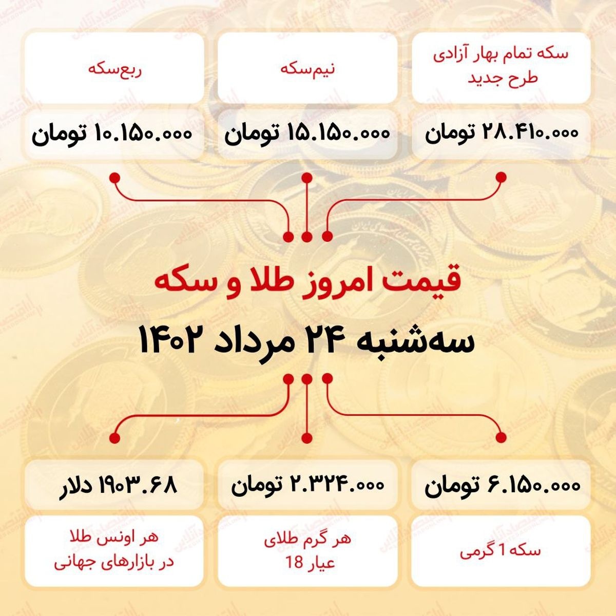 سکه به ۲۸میلیون ۴۱۰ هزار تومان رسید (بیست و چهارم مرداد ماه ۱۴۰۲) سکه به ۲۸میلیون ۴۱۰ هزار تومان رسید (بیست و چهارم مرداد ماه ۱۴۰۲)