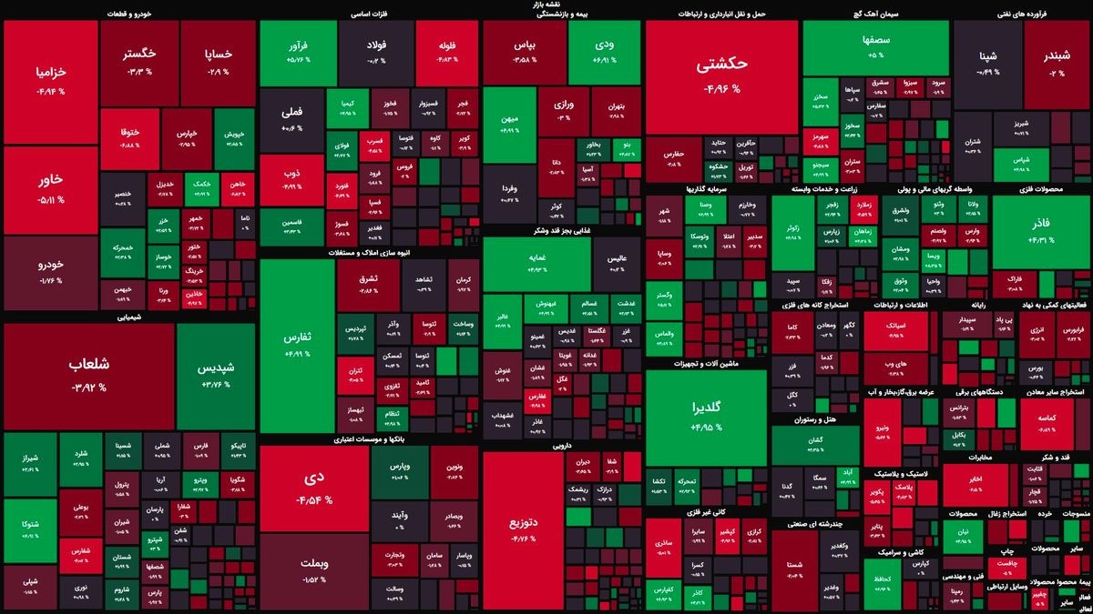 حرکت خلاف جهت بورس در نیمه دوم معاملات / شاخص کل منفی شد حرکت خلاف جهت بورس در نیمه دوم معاملات / شاخص کل منفی شد