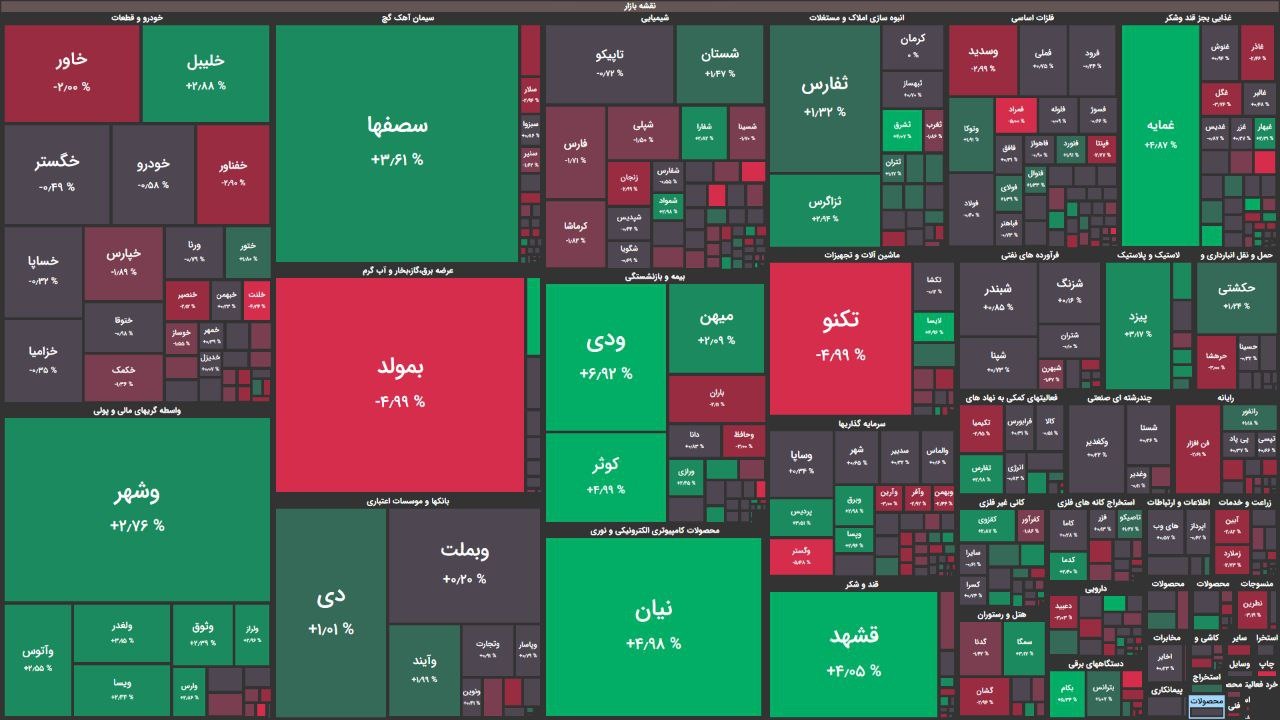 بورس شهریورماه را متعادل آغاز کرد/ شاخص کل به ثبات رسید بورس شهریورماه را متعادل آغاز کرد/ شاخص کل به ثبات رسید