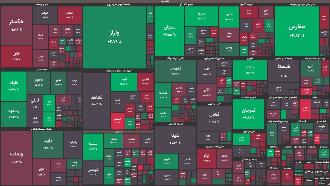 آغاز متعادل بورس همراه با کاهش ارزش معاملات آغاز متعادل بورس همراه با کاهش ارزش معاملات