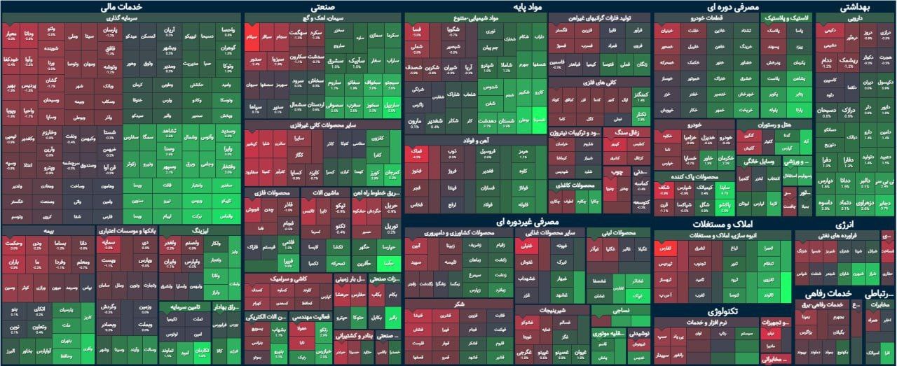 رکود صبحگاهی بورس / شاخص کل با ثباتتر از قبل رکود صبحگاهی بورس / شاخص کل با ثباتتر از قبل