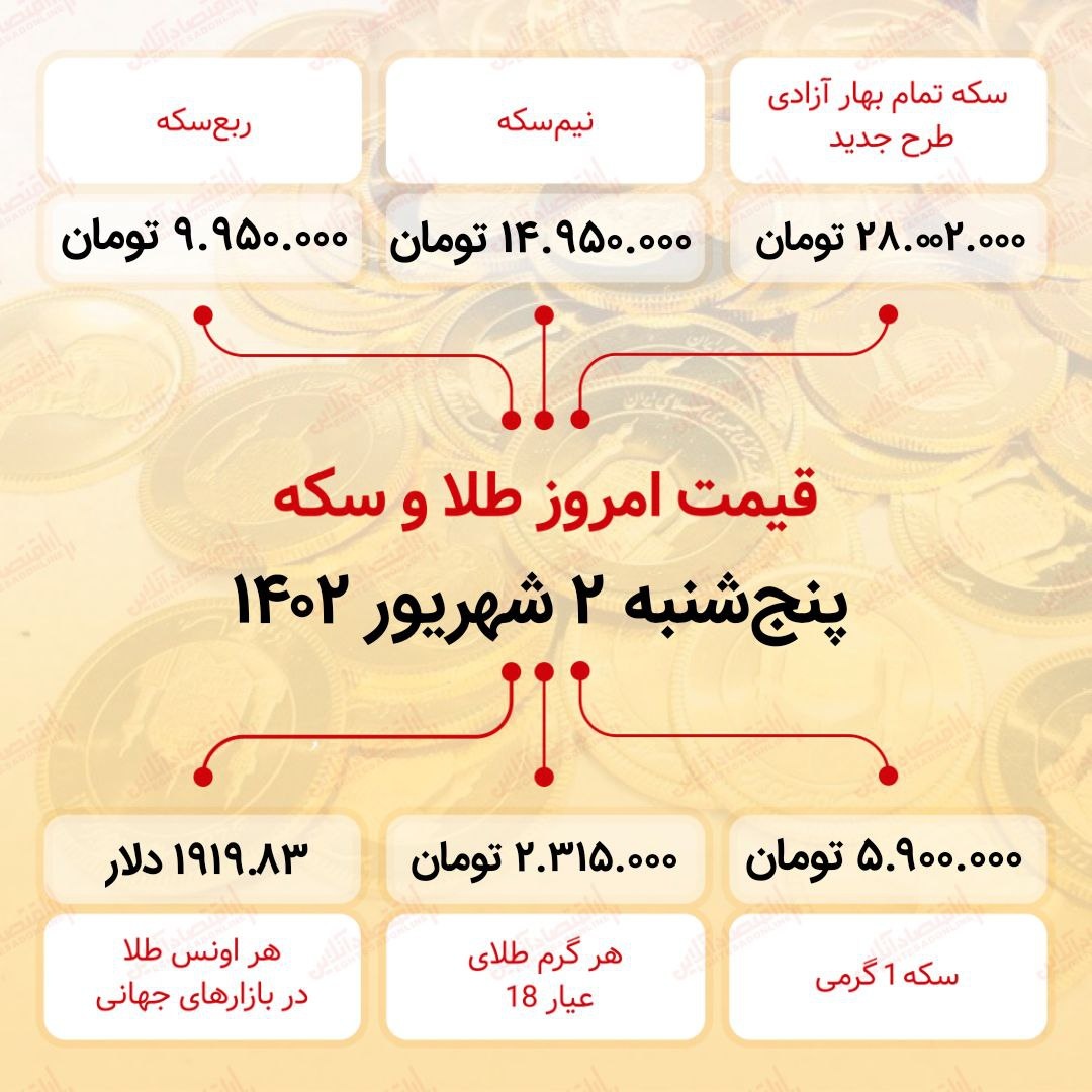 سکه به ۲۸میلیون ۲ هزار تومان رسید ( دوم شهریور ماه ۱۴۰۲) سکه به ۲۸میلیون ۲ هزار تومان رسید ( دوم شهریور ماه ۱۴۰۲)