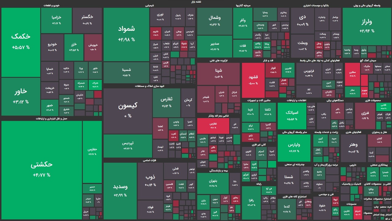 آغاز متعادل بورس در اولین روز پاییز آغاز متعادل بورس در اولین روز پاییز