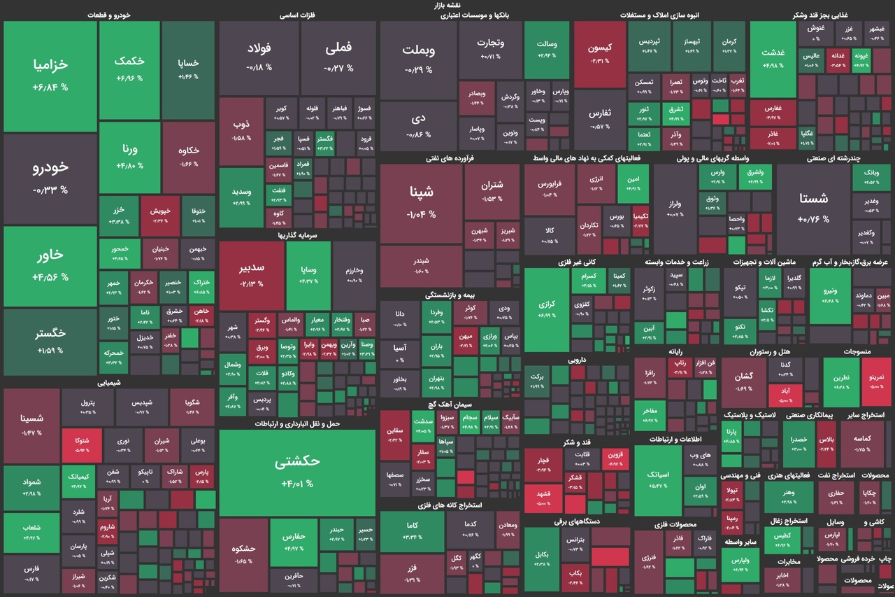 ثبات بورس در روز شبه تعطیل معاملات ثبات بورس در روز شبه تعطیل معاملات