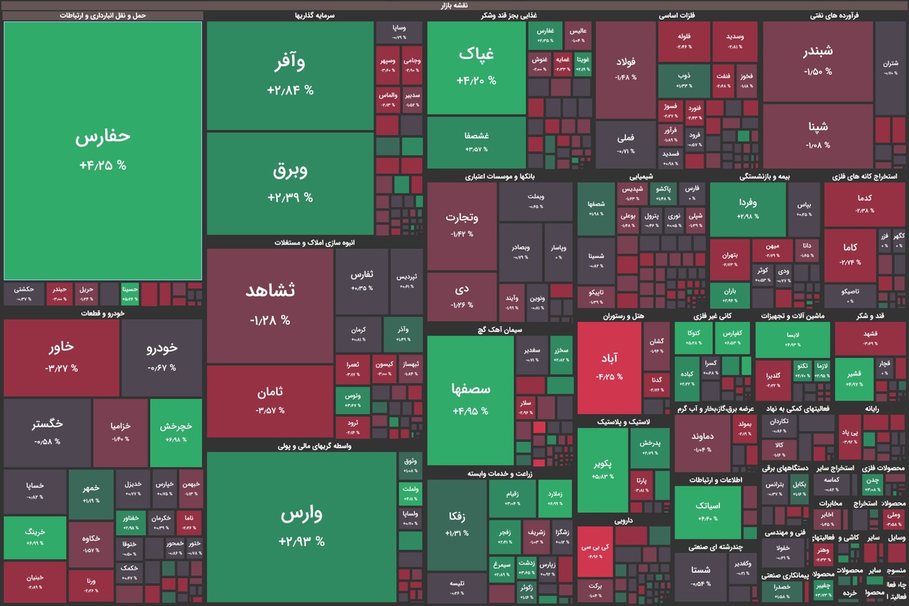 وضعیت قرمز در بورس ادامه دارد! وضعیت قرمز در بورس ادامه دارد!