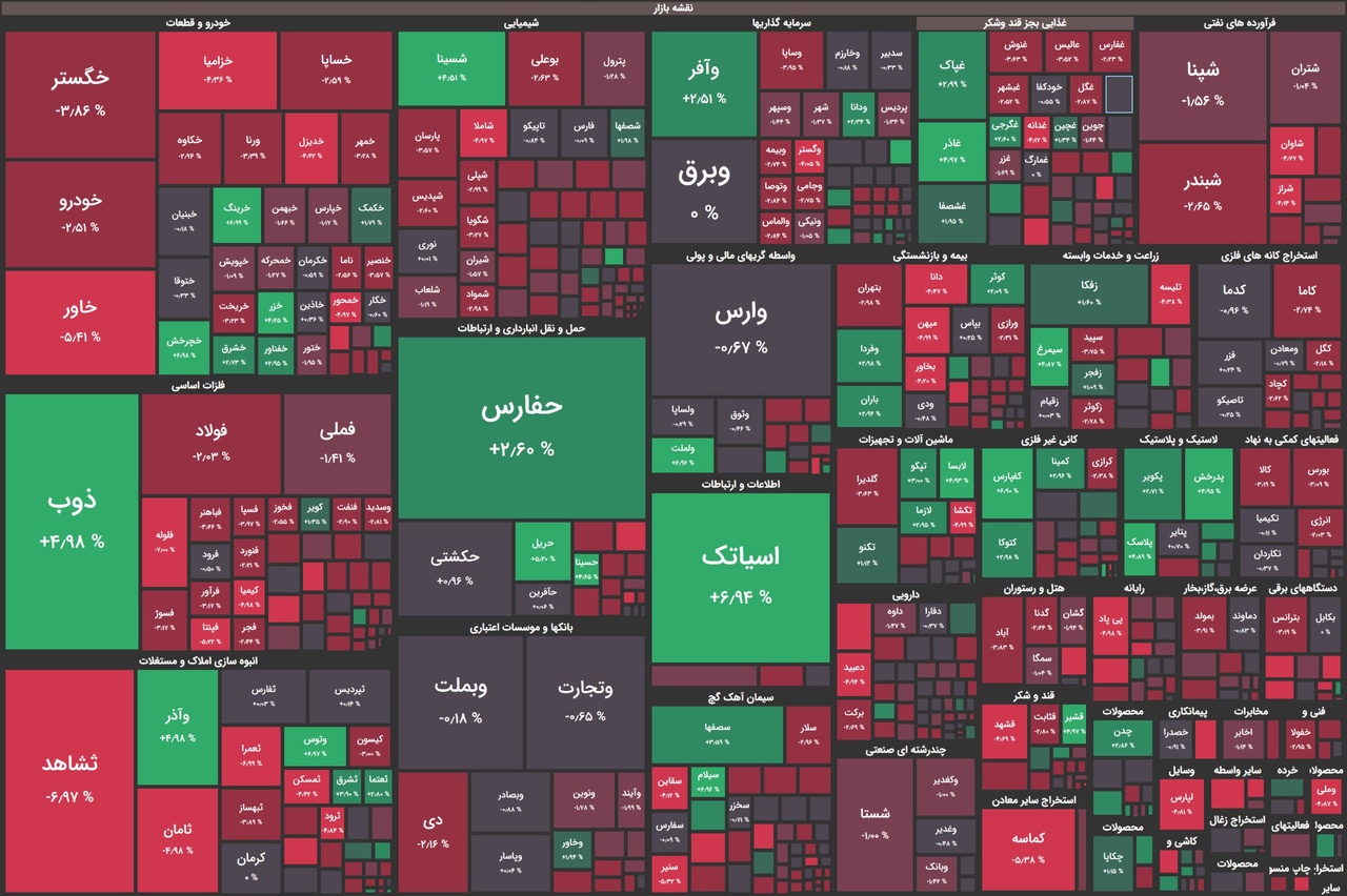 بورس در سراشیبی سقوط / شاخص کل ۱۷ هزار واحد کاهش یافت بورس در سراشیبی سقوط / شاخص کل ۱۷ هزار واحد کاهش یافت