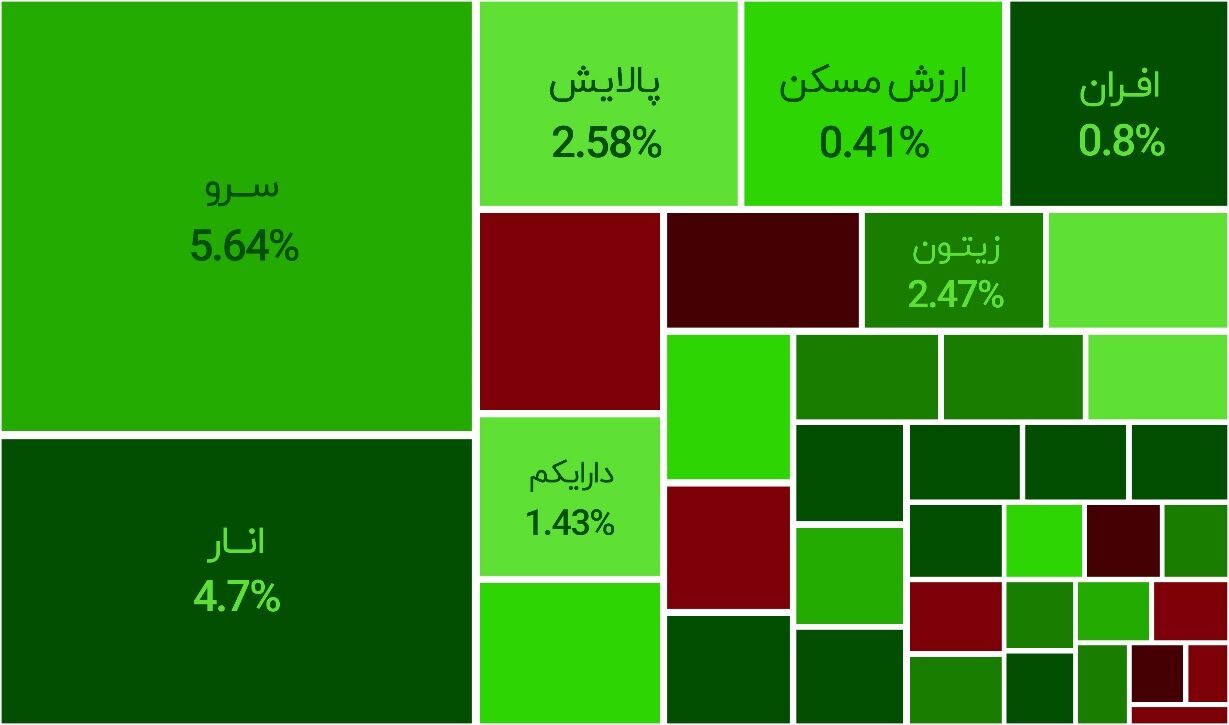صندوق سرو با ۷۴.۵ درصد بالاترین بازدهی صندوقهای ETF سهامی را کسب کرد صندوق سرو با ۷۴.۵ درصد بالاترین بازدهی صندوقهای ETF سهامی را کسب کرد