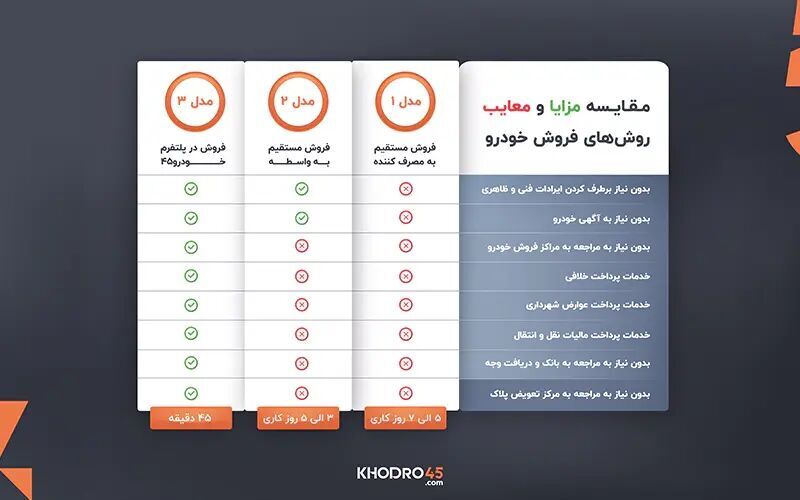 فروشندگان خودرو با چه مشکلاتی درگیر هستند؟ فروشندگان خودرو با چه مشکلاتی درگیر هستند؟
