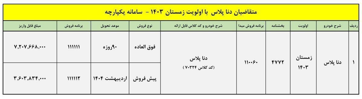 اطلاعیه ثبت نام ایران خودرو دی ۱۴۰۳