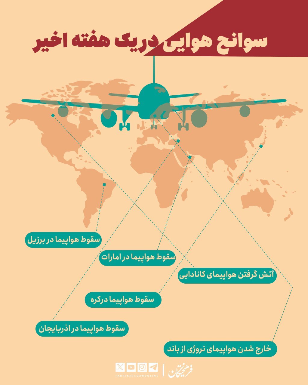 سوانح هوایی در یک هفته اخیر/ از سقوط هواپیمای آذربایجانی تا مرگ ۱۷۹ نفر بر اثر سقوط هواپیما در کره‌جنوبی