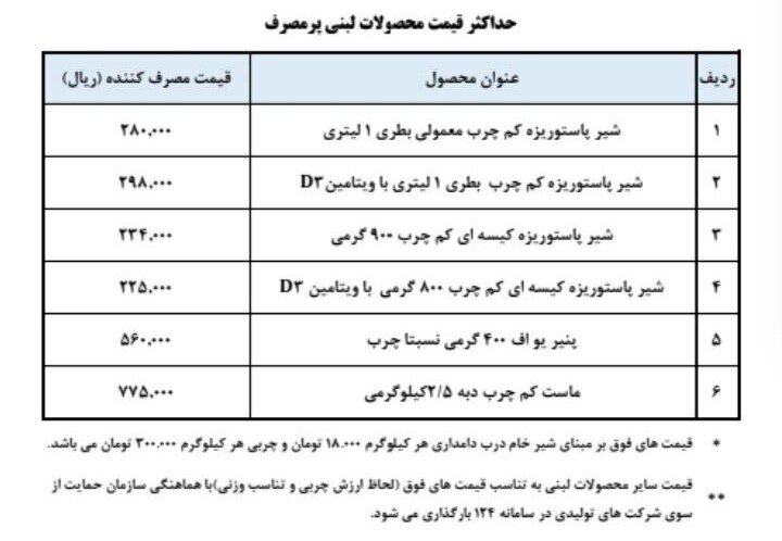 افزایش شوکه کننده قیمت لبنیات از ۲۰ فروردین تا ۲۰ دی