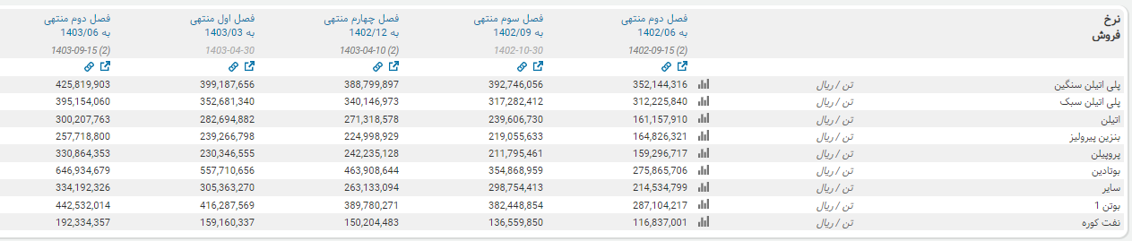 بررسی