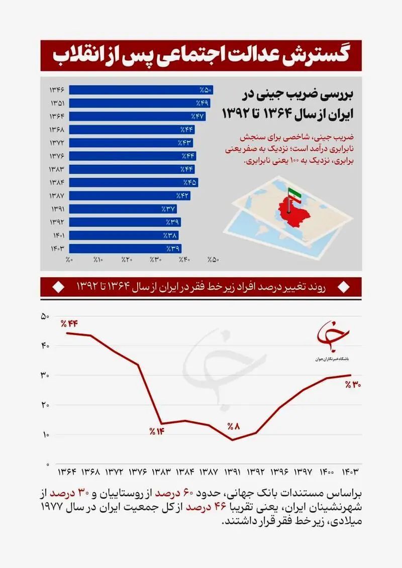 آمار هولناک از جمعیت زیر خط فقر در ایران