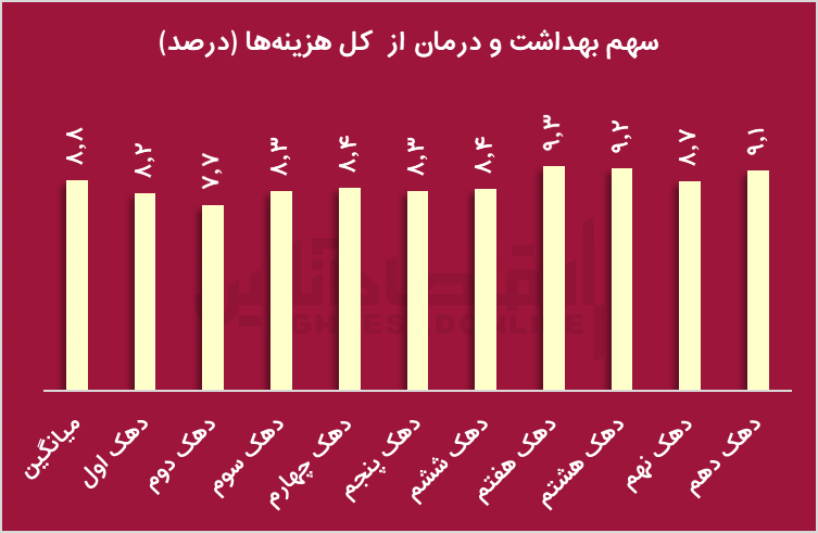 بررسی وضعیت نظام سلامت در ایران بررسی وضعیت نظام سلامت در ایران