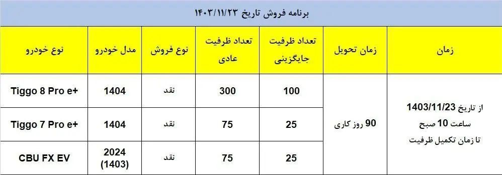 فروش ویژه ۱۴ خودرو از فردا ۲۳ بهمن ۱۴۰۳