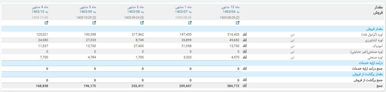 به بهانه بازگشایی شپدیس، بررسی سناریوی پیش روی سهم