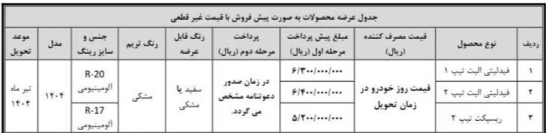 آغاز ثبت نام بهمن موتور بهمن ۱۴۰۳/ با ۶۰۰ میلیون شاسی بلند فیدلیتی بخرید