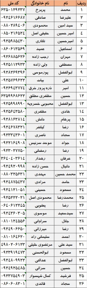 اسامی پذیرفته شدگان آزمون استخدامی استان خراسان رضوی موسسه اعتباری ملل