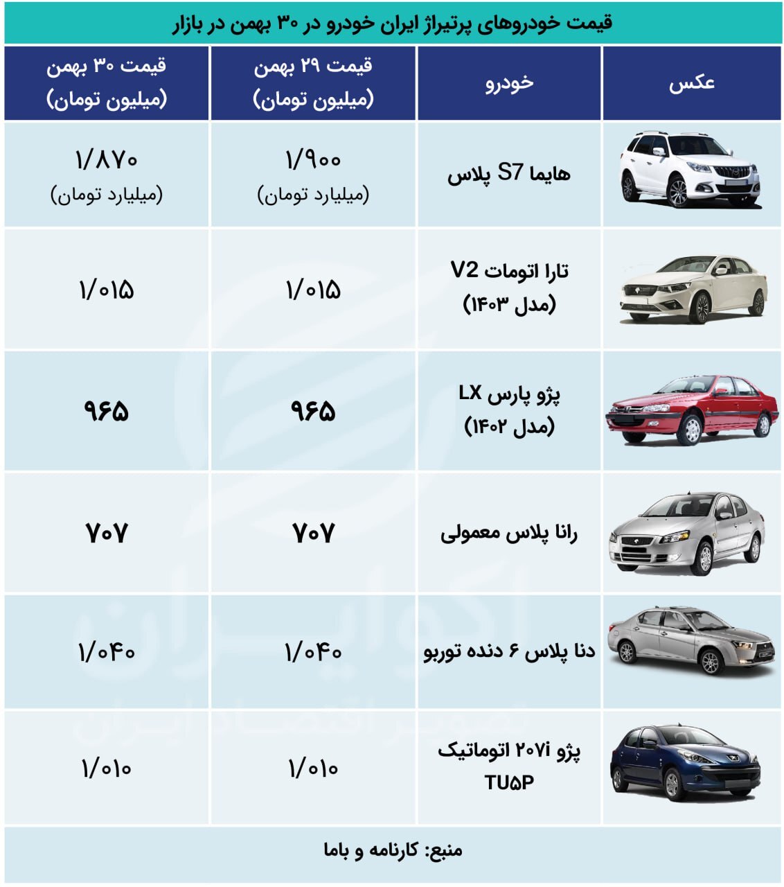 خودرو کوییک رکورددار نوسان قیمت در بازار خودرو + جدول‌ قیمت‌ها