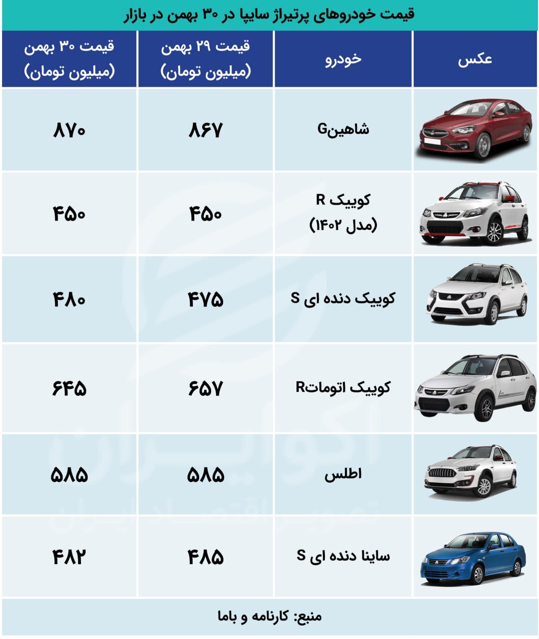 خودرو کوییک رکورددار نوسان قیمت در بازار خودرو + جدول‌ قیمت‌ها