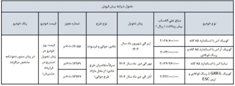 پیش فروش سایپا ویژه رمضان ۱۴۰۳/ با ۲۰۲ میلیون تومان بدون قرعه کشی خودرو بخرید