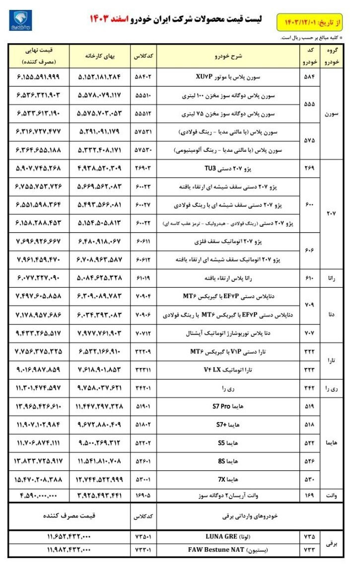 قیمت کارخانه محصولات ایران خودرو اسفند ۱۴۰۳/قیمت جدید سورن، رانا و هایما چند؟