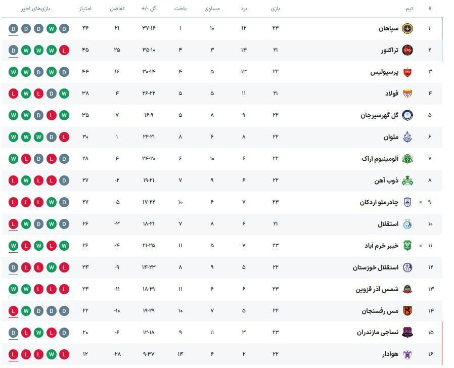 هدیه ارزشمند سپاهان به کارتال و اسکوچیچ در آستانه عید نوروز