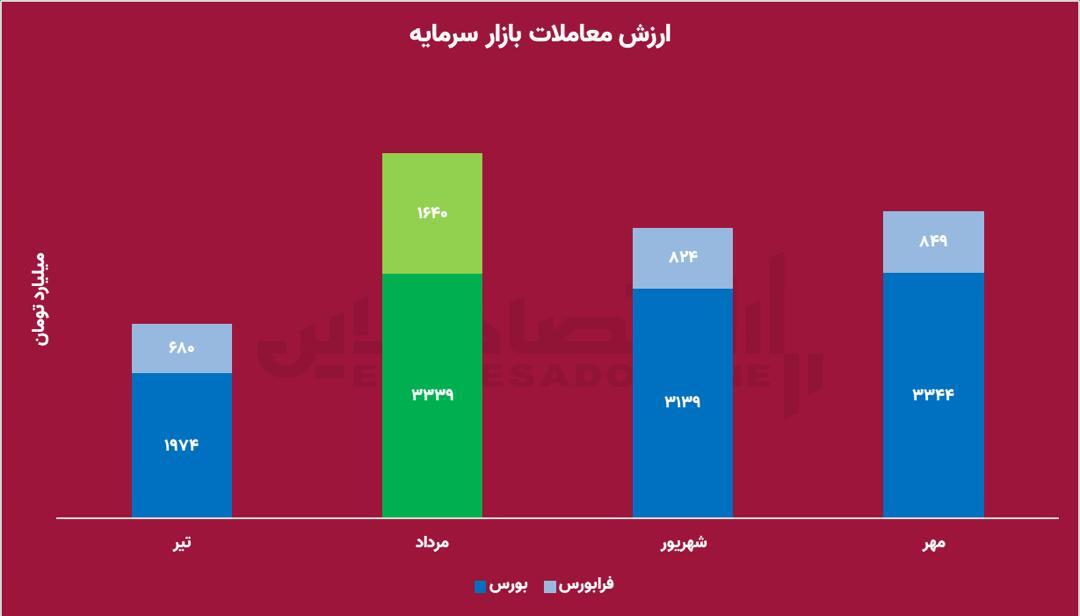 صندوق‌های بیت‌کوین در راه بورس؛ تکرار تجربه طلا؟