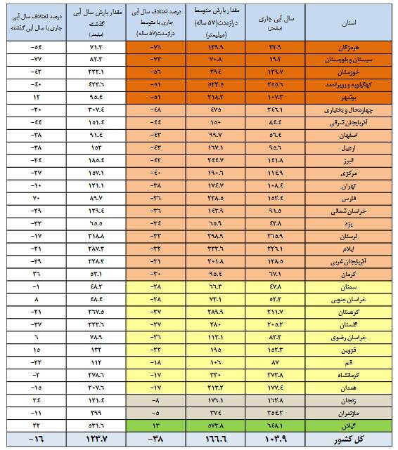 فاجعه بزرگ بیخ گوش ایرانی‌ها