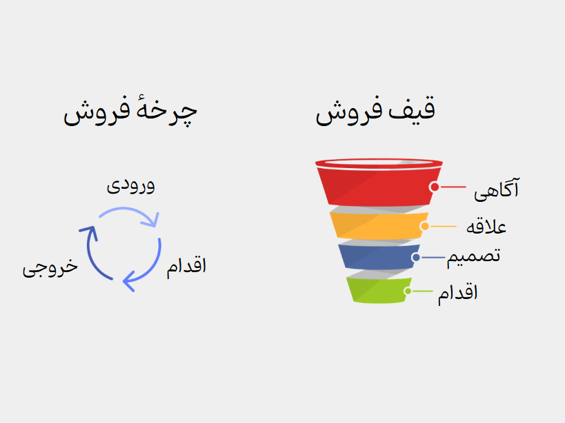 ترندهای مهم بازاریابی در سال ۲۰۲۵ (مدیران حتماً باید بدانند!)