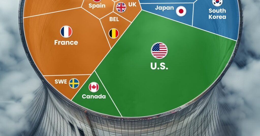 بزرگترین تولید کنندگان انرژی هستهای در جهان + اینفوگرافیک بزرگترین تولید کنندگان انرژی هستهای در جهان + اینفوگرافیک