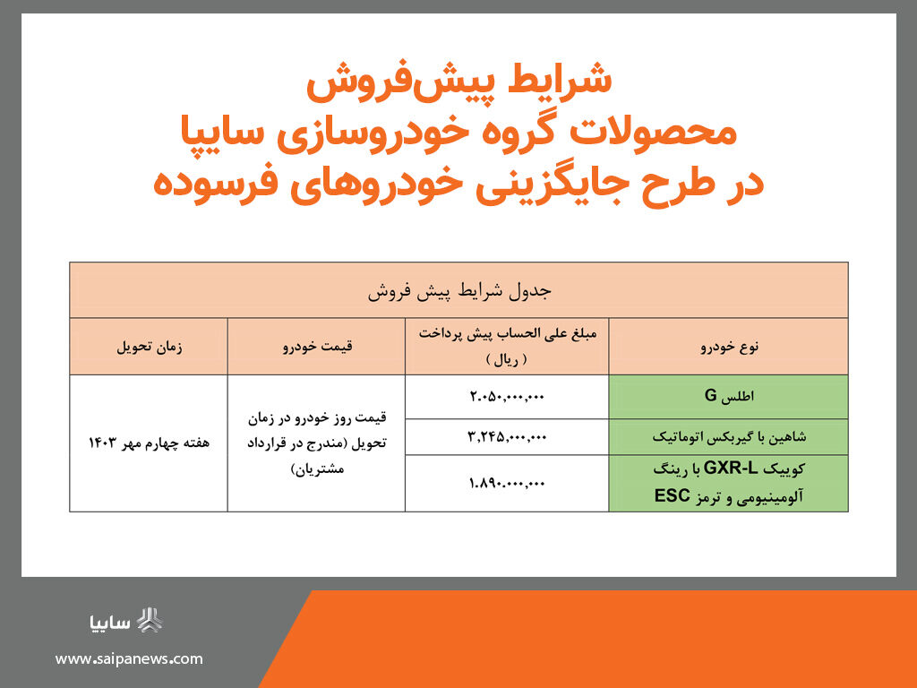 آغاز طرح جایگزینی خودروهای فرسوده گروه سایپا آغاز طرح جایگزینی خودروهای فرسوده گروه سایپا