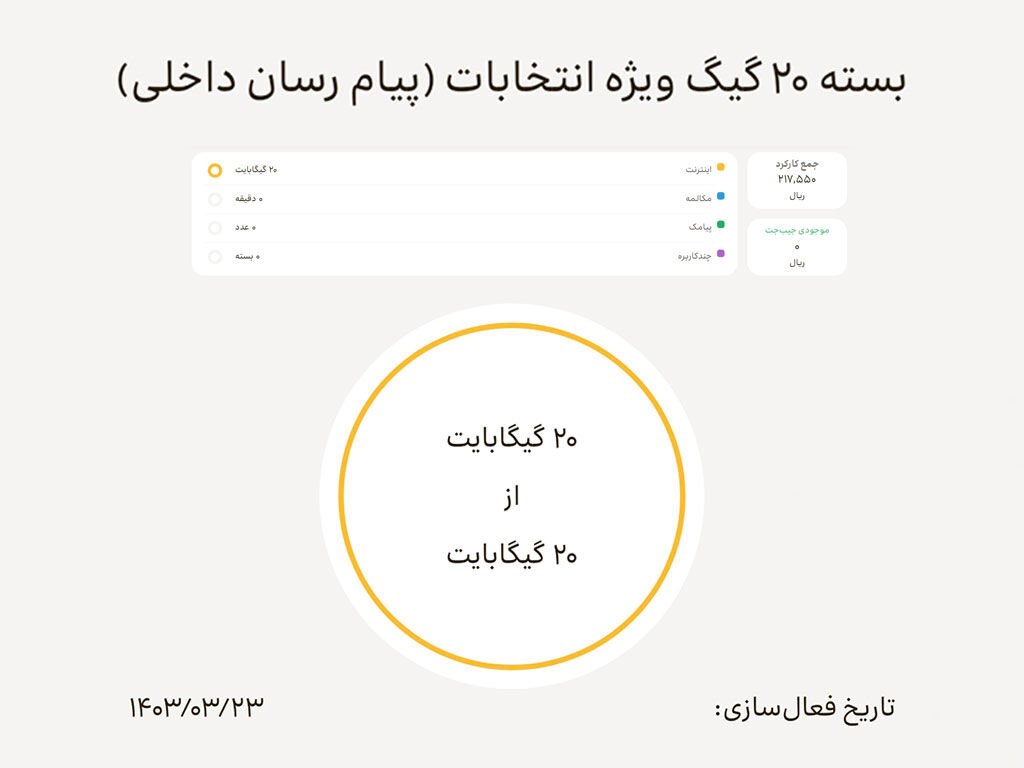 فعالسازی بسته اینترنت رایگان ایرانسل ویژه انتخابات فعالسازی بسته اینترنت رایگان ایرانسل ویژه انتخابات