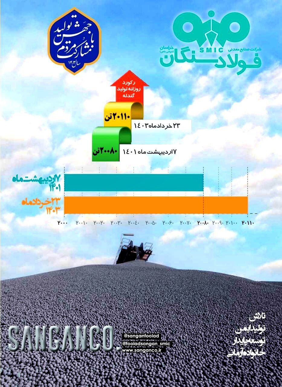حماسه رکورد شکنی فولادسنگان، بدون توقف حماسه رکورد شکنی فولادسنگان، بدون توقف