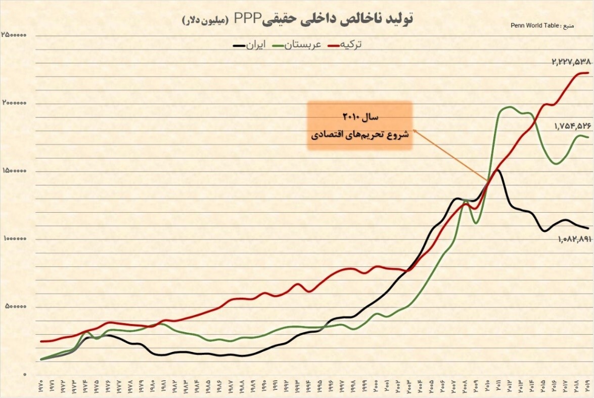 مرگ سیاست در ایران